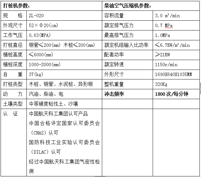 防汛打樁機(jī)參數(shù)